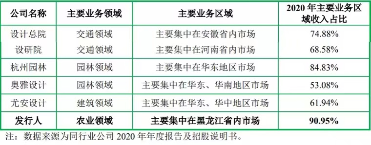 “应收账款高企、频现逾期 正业设计业绩有多少水分？