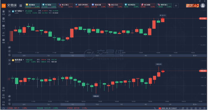 反转再反转！俄乌局势多变，警惕黄金波动加剧，刚刚乌克兰方面又出新消息，黄金急涨休闲区蓝鸢梦想 - Www.slyday.coM