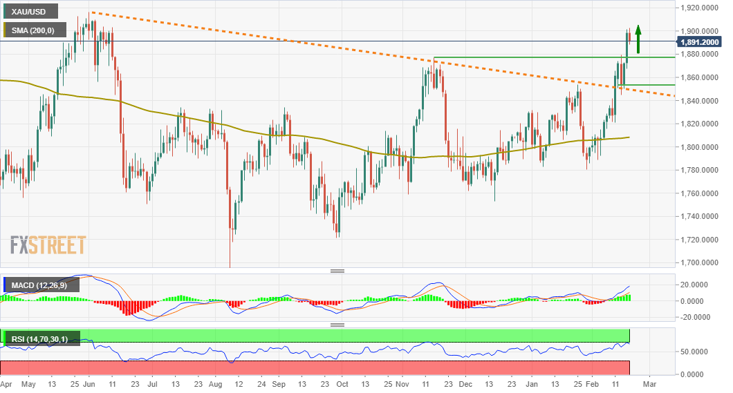 反转再反转！俄乌局势多变，警惕黄金波动加剧，刚刚乌克兰方面又出新消息，黄金急涨休闲区蓝鸢梦想 - Www.slyday.coM