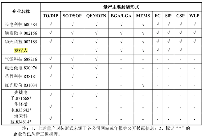 图片来源：招股书