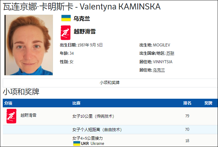 又一名乌克兰选手冬奥会药检呈阳性，被临时禁赛休闲区蓝鸢梦想 - Www.slyday.coM