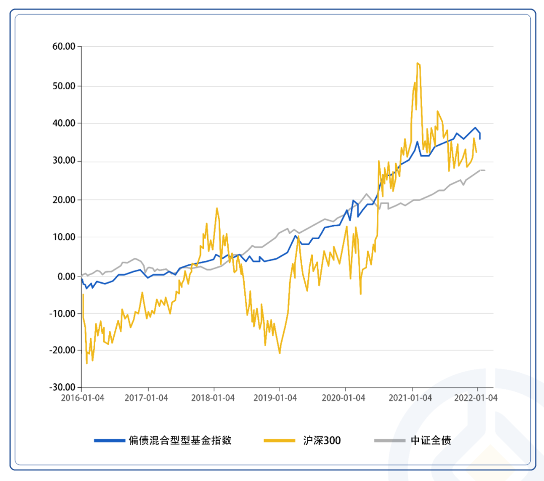 数据来源:wind,时间截至2022-02-17