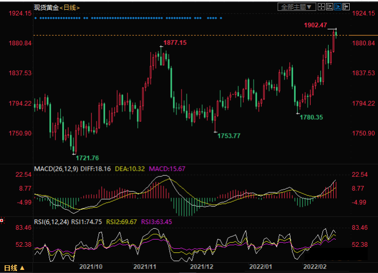 反转再反转！俄乌局势多变，警惕黄金波动加剧，刚刚乌克兰方面又出新消息，黄金急涨休闲区蓝鸢梦想 - Www.slyday.coM