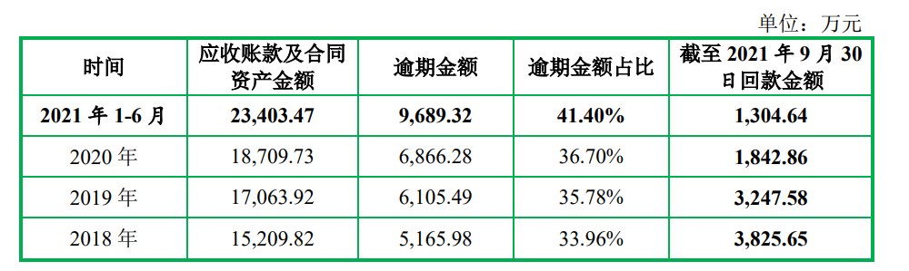 图片来源：招股书