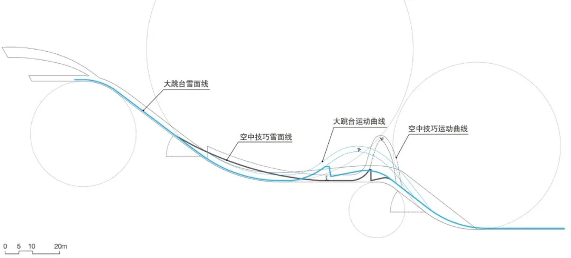 首钢滑雪大跳台中心 / 清华大学建筑设计研究院休闲区蓝鸢梦想 - Www.slyday.coM