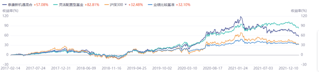 注：数据统计时间为2017年2月14日至2022年2月14日。