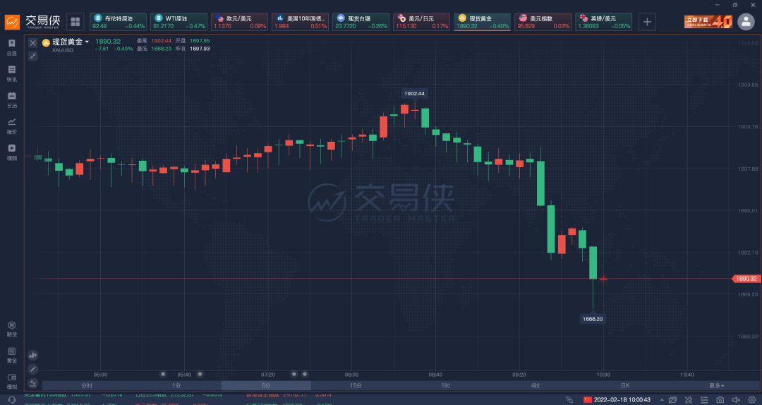 反转再反转！俄乌局势多变，警惕黄金波动加剧，刚刚乌克兰方面又出新消息，黄金急涨休闲区蓝鸢梦想 - Www.slyday.coM