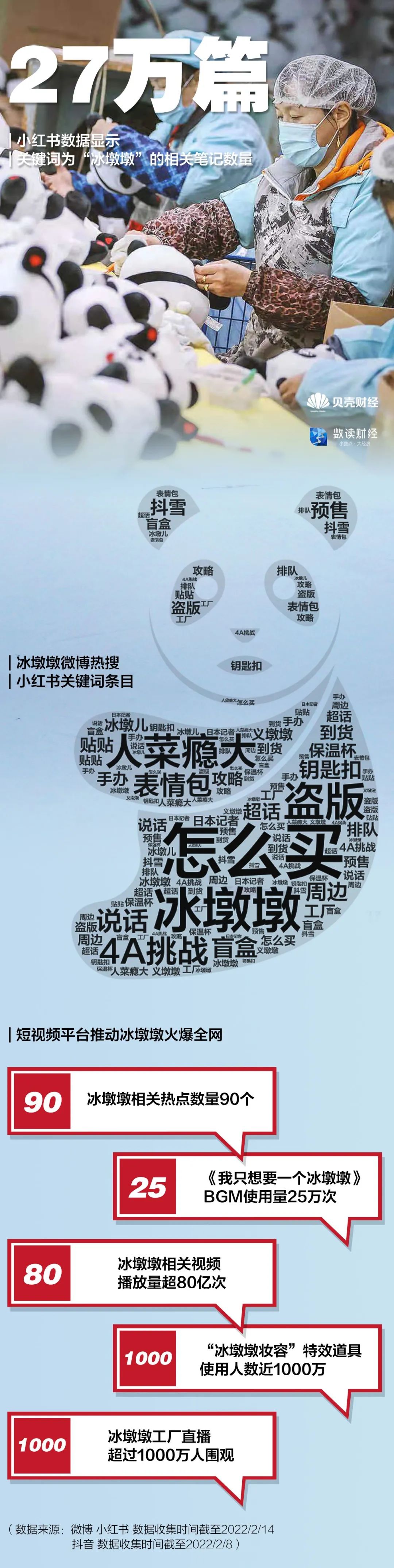 网友最关心的冬奥项目是什么？大数据透视北京冬奥会有多火休闲区蓝鸢梦想 - Www.slyday.coM