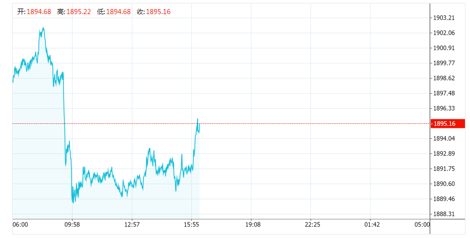 反转再反转！俄乌局势多变，警惕黄金波动加剧，刚刚乌克兰方面又出新消息，黄金急涨休闲区蓝鸢梦想 - Www.slyday.coM