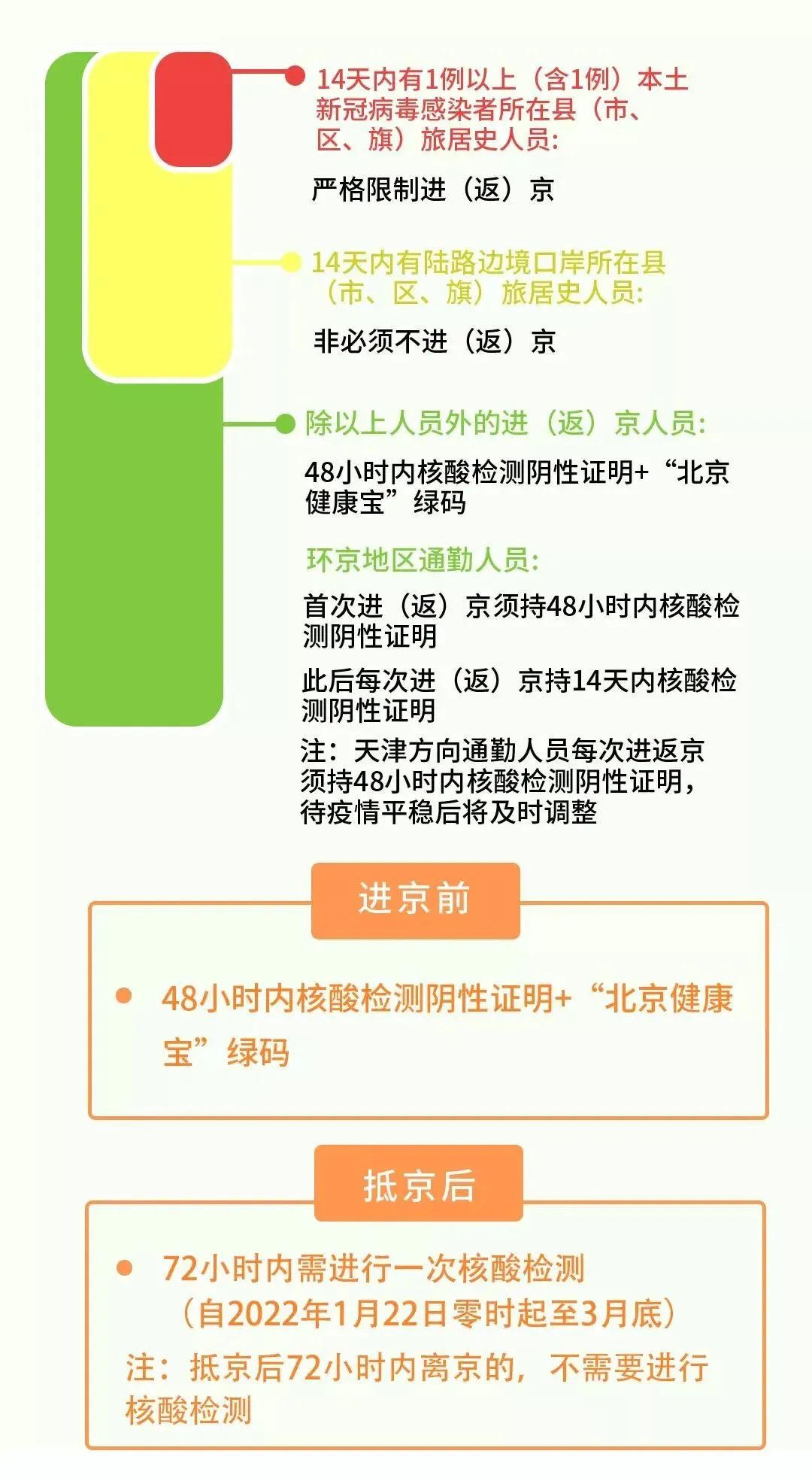 天津摘星！现在进出京什么规定？北京去哪些地方需要核酸检测！休闲区蓝鸢梦想 - Www.slyday.coM