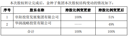 图：交易前后金种子集团股权变动情况