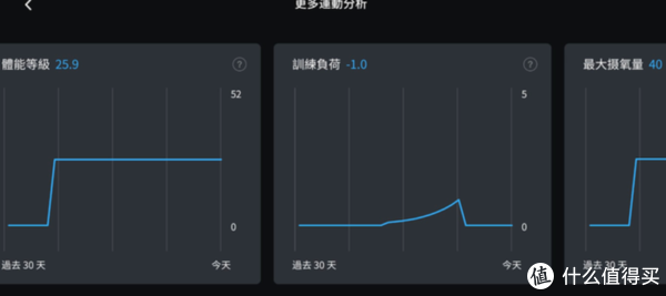 无论刮风下雨运动健身不耽误 智能动感单车 体验感超级强 体能 心率 新浪新闻