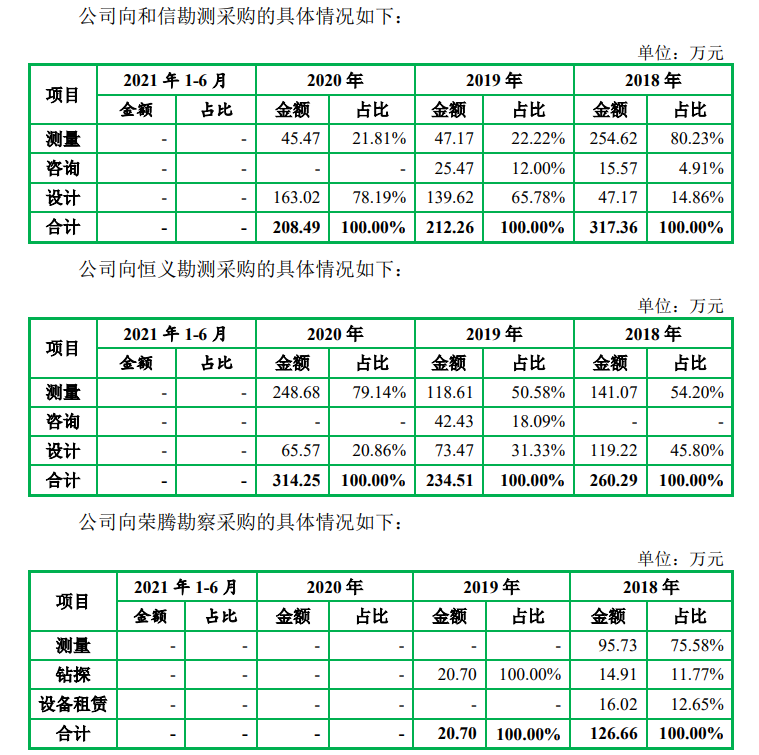 图片来源：招股书