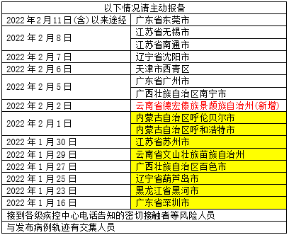 本土新增“40+20”，珠海暂停飞往北京的全部航班！入厦主动报备！休闲区蓝鸢梦想 - Www.slyday.coM
