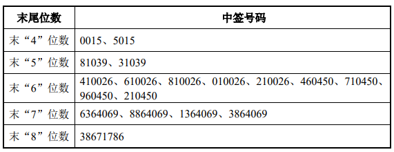 “2月18日新股提示：华兰疫苗等上市 大族数控公布中签号 宏英智能公布中签率