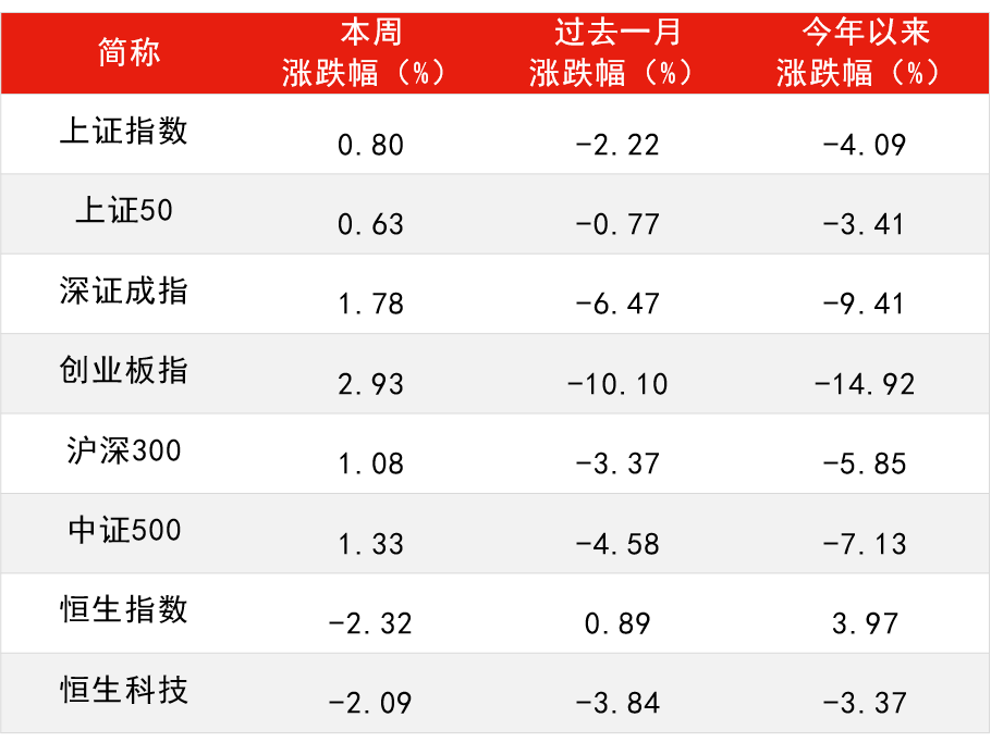 “赛道股反弹，后市如何演绎？