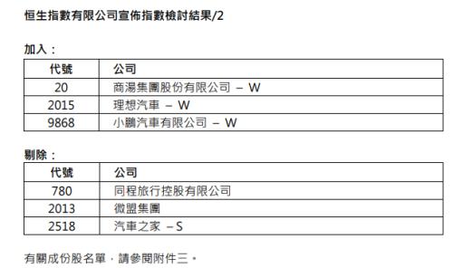 恒大又被“被踢出局”！虎年第一妖股被盯上，10天9涨停！交易所急了：有没有内幕交易？微信强制6点下班休闲区蓝鸢梦想 - Www.slyday.coM