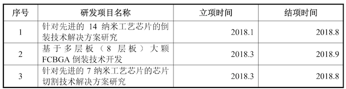 图片来源：一轮问询回复函