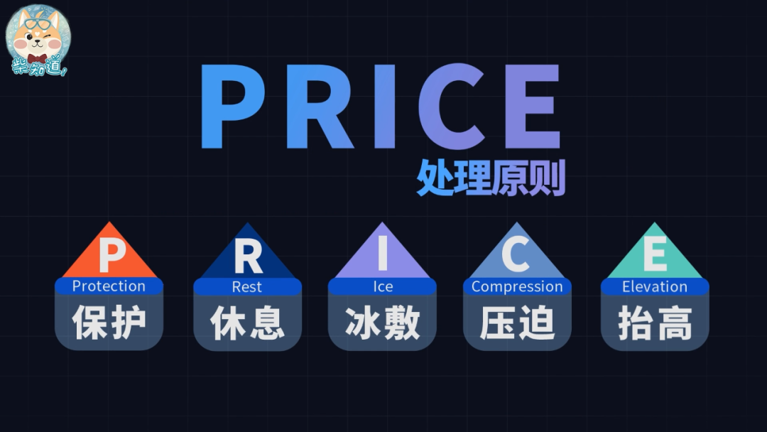 目前公认的科学治疗方案,是price处理原则,五个字母分别对应五种处理
