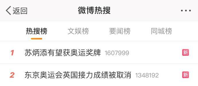 热搜第一！英国队这项成绩取消，中国队有望递补获奥运奖牌休闲区蓝鸢梦想 - Www.slyday.coM