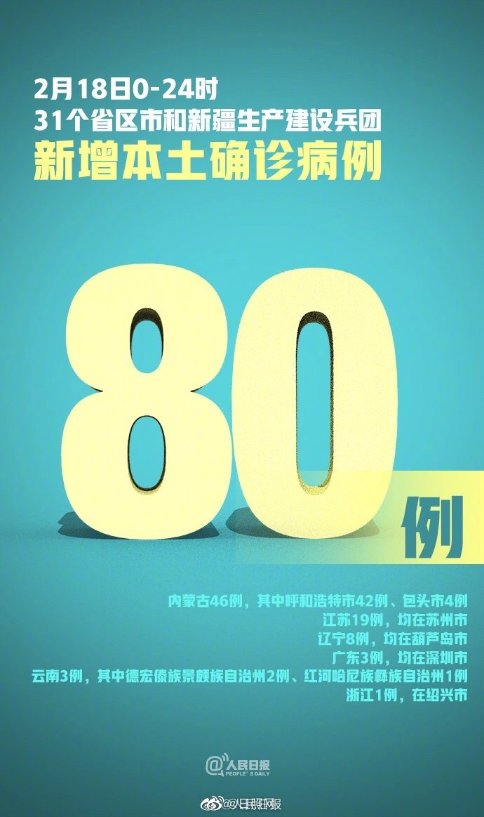 2月18日新增本土确诊80例:苏州新增本土确诊19例,呼和浩特市新增本土确诊42例休闲区蓝鸢梦想 - Www.slyday.coM 2月18日新增本土确诊80例:苏州新增本土确诊19例,呼和浩特市新增本土确诊42例休闲区蓝鸢梦想 - Www.slyday.coM