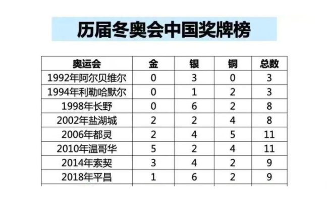 冬奥会最后24小时决战，中国争2块金牌，有望10休闲区蓝鸢梦想 - Www.slyday.coM