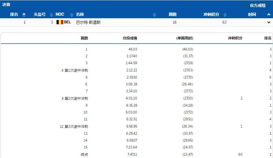 卫冕冠军摘铜却遭批:郑在原为他失去金牌!韩国队内气氛太诡异休闲区蓝鸢梦想 - Www.slyday.coM 卫冕冠军摘铜却遭批:郑在原为他失去金牌!韩国队内气氛太诡异休闲区蓝鸢梦想 - Www.slyday.coM