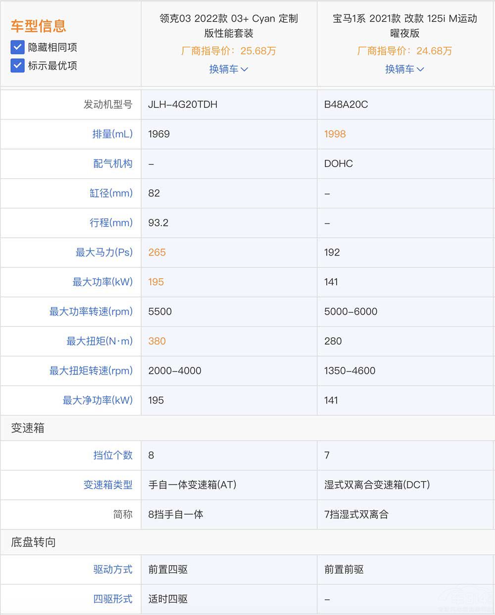 热门国产车PK豪华合资，领克03+和宝马1系谁更抢手？