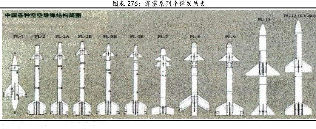 从霹雳1到霹雳1250年发展12型空空导弹为何仅有2款纯国产
