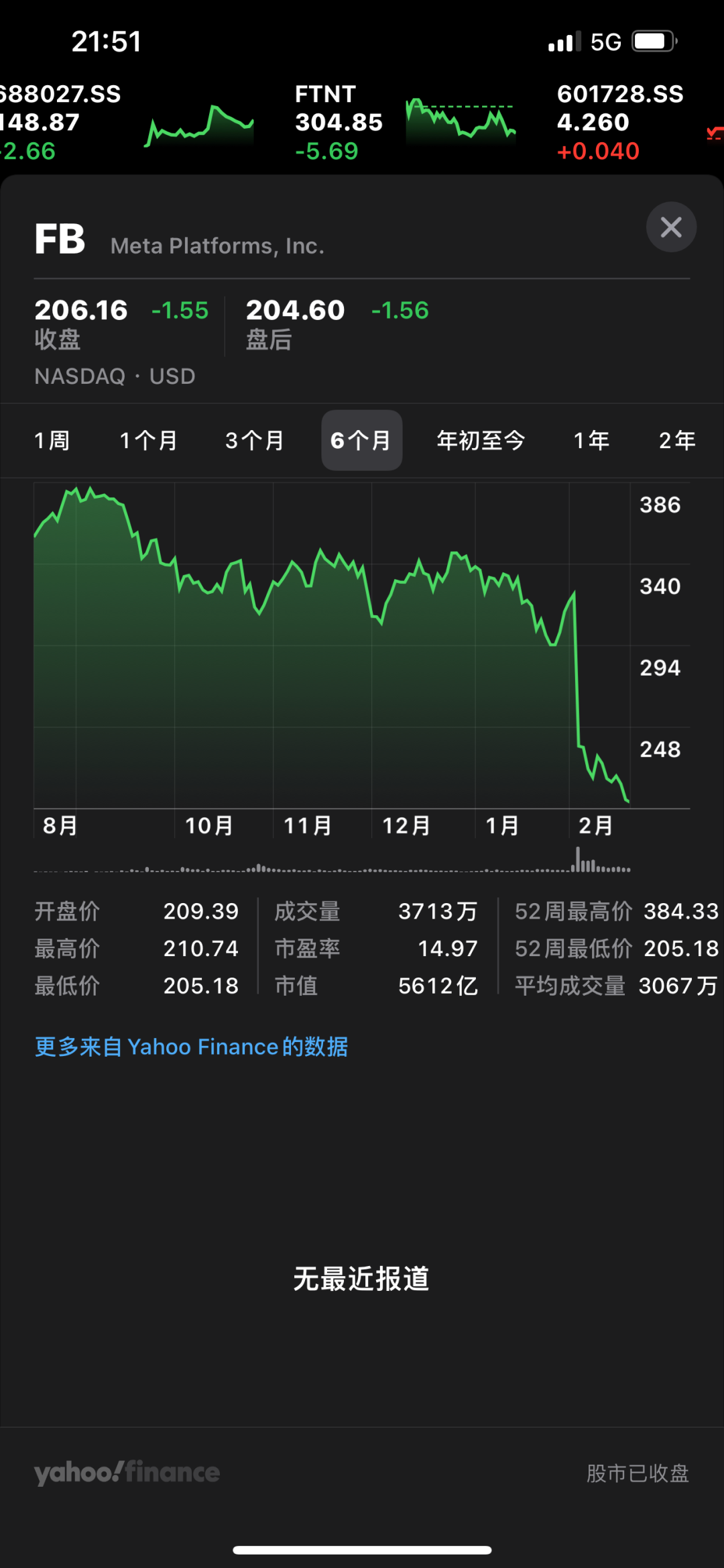 全球十大市值企业 苹果 微软 沙特阿美 谷歌 亚马逊 伯克希尔 哈撒韦 台积电 英伟达 腾讯 财经头条