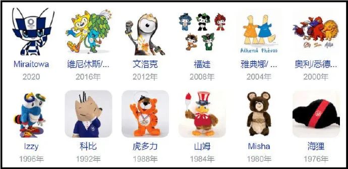 冰墩墩一墩难求，真想给你一墩儿休闲区蓝鸢梦想 - Www.slyday.coM