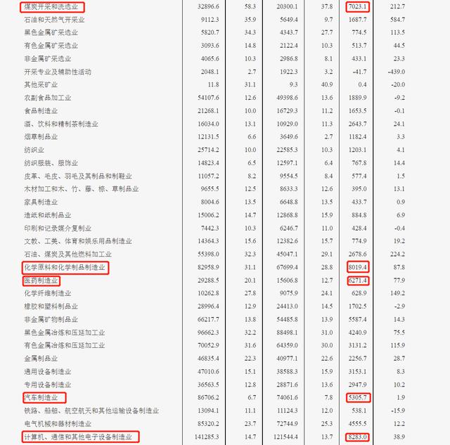 数据来源：国家统计局