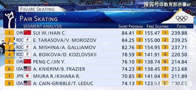 隋文静韩聪互戴金牌感动落泪休闲区蓝鸢梦想 - Www.slyday.coM