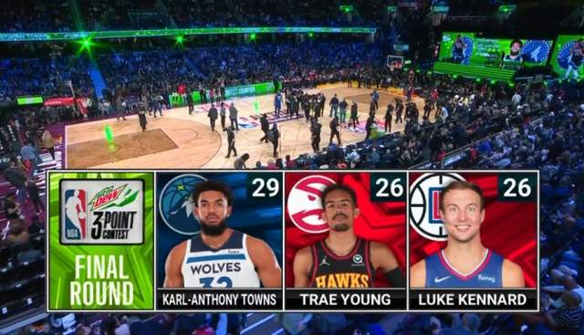 恭喜唐斯！以29分成绩夺得2022全明星三分球大赛冠军！休闲区蓝鸢梦想 - Www.slyday.coM