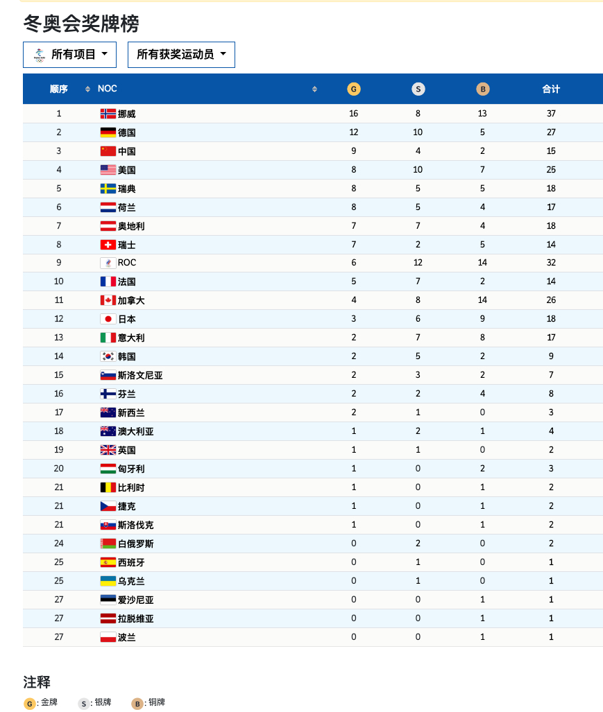 冬奥会金牌获得者名单图片