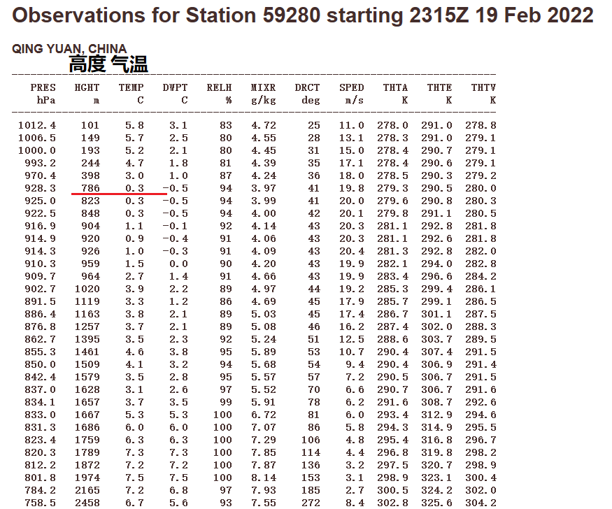广州塔顶逼近零度,广州下雪真不远了?分析:福州昆明可能性更大休闲区蓝鸢梦想 - Www.slyday.coM 广州塔顶逼近零度,广州下雪真不远了?分析:福州昆明可能性更大休闲区蓝鸢梦想 - Www.slyday.coM