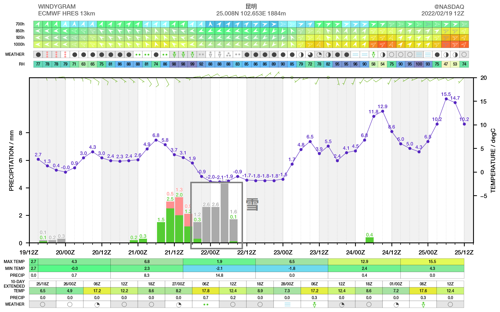 广州塔顶逼近零度,广州下雪真不远了?分析:福州昆明可能性更大休闲区蓝鸢梦想 - Www.slyday.coM 广州塔顶逼近零度,广州下雪真不远了?分析:福州昆明可能性更大休闲区蓝鸢梦想 - Www.slyday.coM