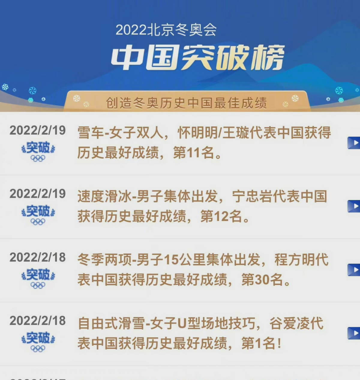 中国9金，北京冬奥落幕！中国打破57次历史第1，谷爱凌最优秀休闲区蓝鸢梦想 - Www.slyday.coM