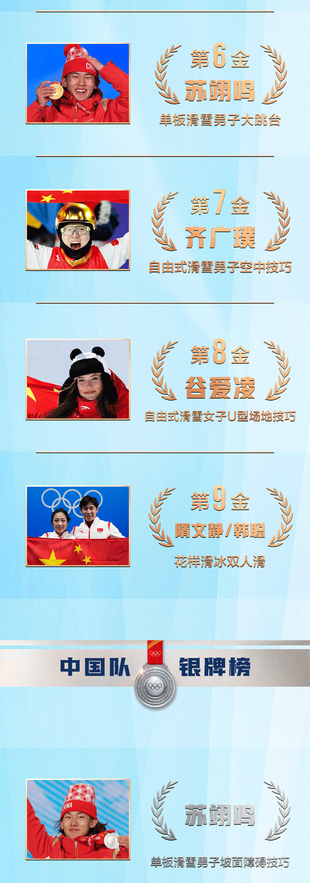 祝贺！中国队位列奖牌榜第三，完美收官！张艺谋剧透闭幕式亮点...休闲区蓝鸢梦想 - Www.slyday.coM