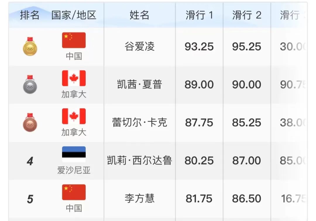 冬奥会太上头，你永远可以相信中国力量！休闲区蓝鸢梦想 - Www.slyday.coM