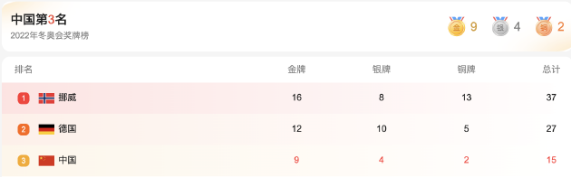 冬奥会太上头，你永远可以相信中国力量！休闲区蓝鸢梦想 - Www.slyday.coM