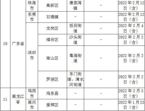 2月20日，宜昌疾控最新提醒休闲区蓝鸢梦想 - Www.slyday.coM