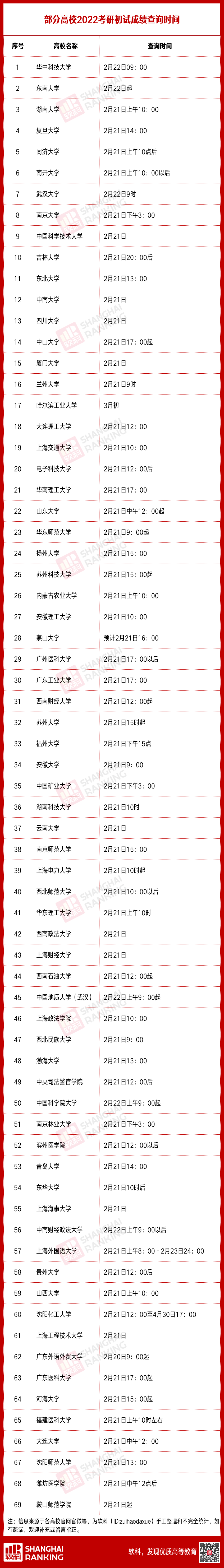 时间定了！查询通道公布休闲区蓝鸢梦想 - Www.slyday.coM