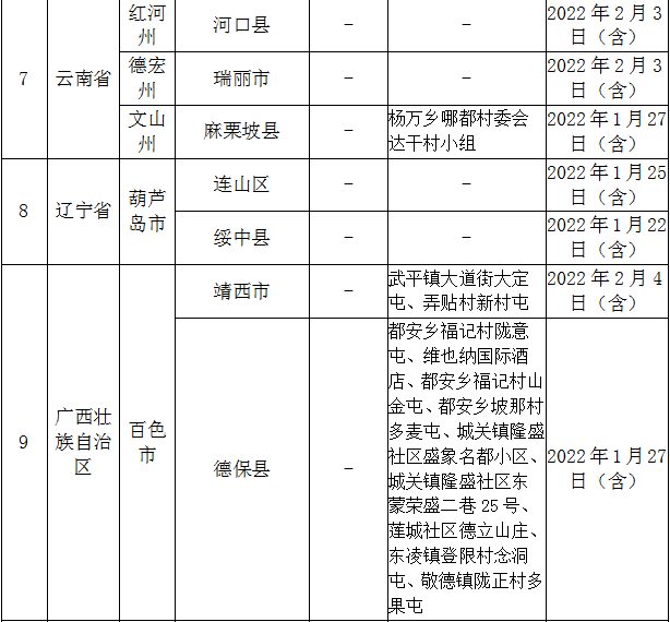 2月20日，宜昌疾控最新提醒休闲区蓝鸢梦想 - Www.slyday.coM