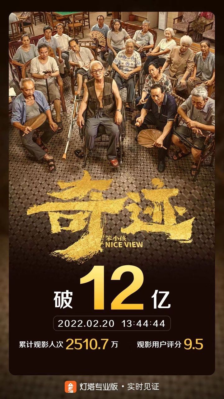 《奇迹·笨小孩》票房破12亿，位列中国影史第66名