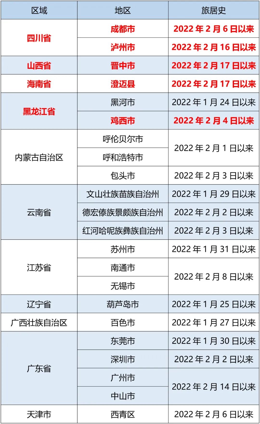 湘潭疾控发布紧急提醒（2月20日）休闲区蓝鸢梦想 - Www.slyday.coM