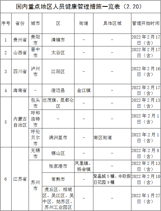 2月20日，宜昌疾控最新提醒休闲区蓝鸢梦想 - Www.slyday.coM