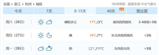 还要下雪！然后气温直冲18℃！未来一周，杭州的天气太刺激了…休闲区蓝鸢梦想 - Www.slyday.coM