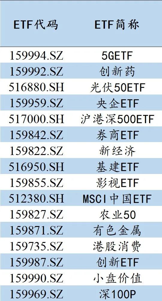 风险提示