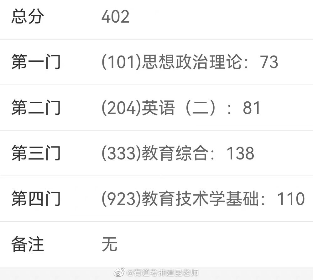 研究生考试什么出成绩单(研究生考试成绩单科成绩指什么)